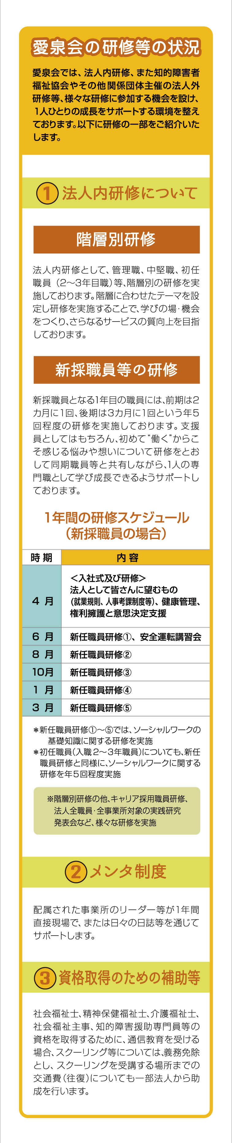 愛泉会の研修等の状況｜愛泉会では、法人内研修、また知的障害者福祉協会やその他関係団体主催の法人外研修等、様々な研修に参加する機会を設け、１人ひとりの成長をサポートする環境を整えております。以下に研修の一部をご紹介いたします。　法人内研修について　階層別研修　新採職員等の研修　1年間の研修スケジュール（新採職員の場合）｜メンタ制度｜資格取得のための補助等